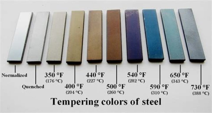 Will stainless steel blue?