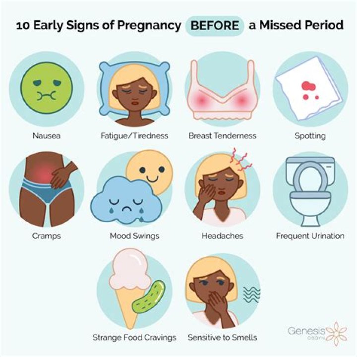 Would i know if i am pregnant?